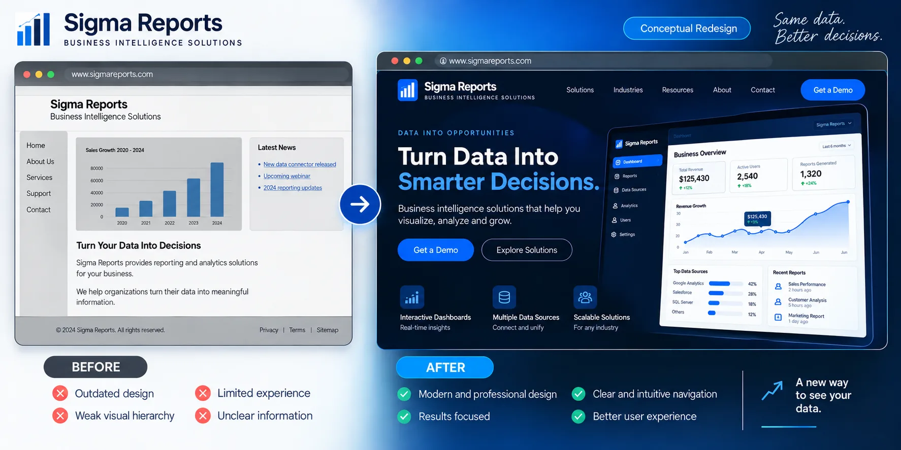 UX/UI concept for Sigma Reports